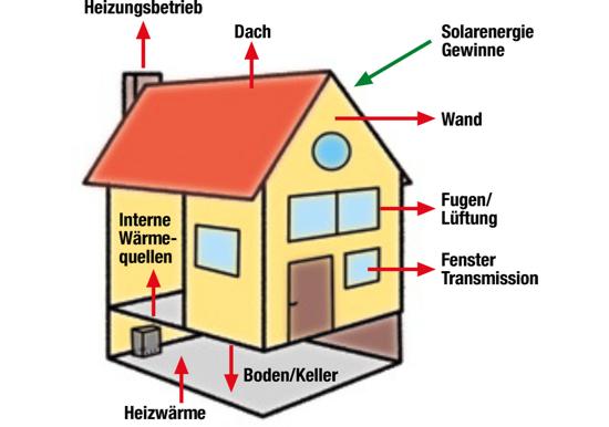 Quelle: Verbraucherzentrale Rheinland-Pfalz